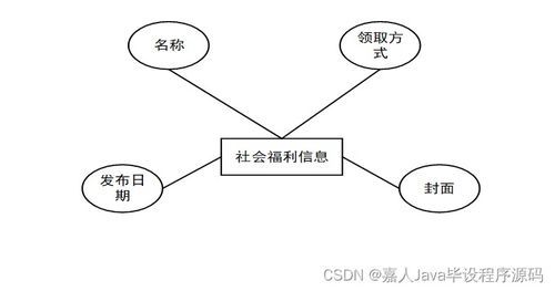 SpringBoot在高校畢業(yè)生服務(wù)系統(tǒng)中的應(yīng)用與高質(zhì)量計算機畢業(yè)設(shè)計選題策略